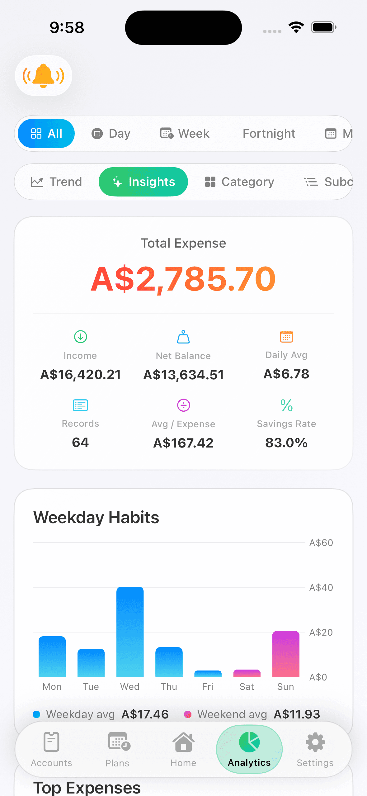 每種類型是怎麼計入的